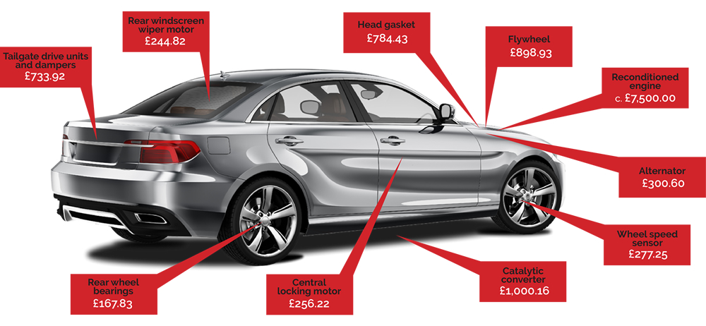 Typical repair costs covered